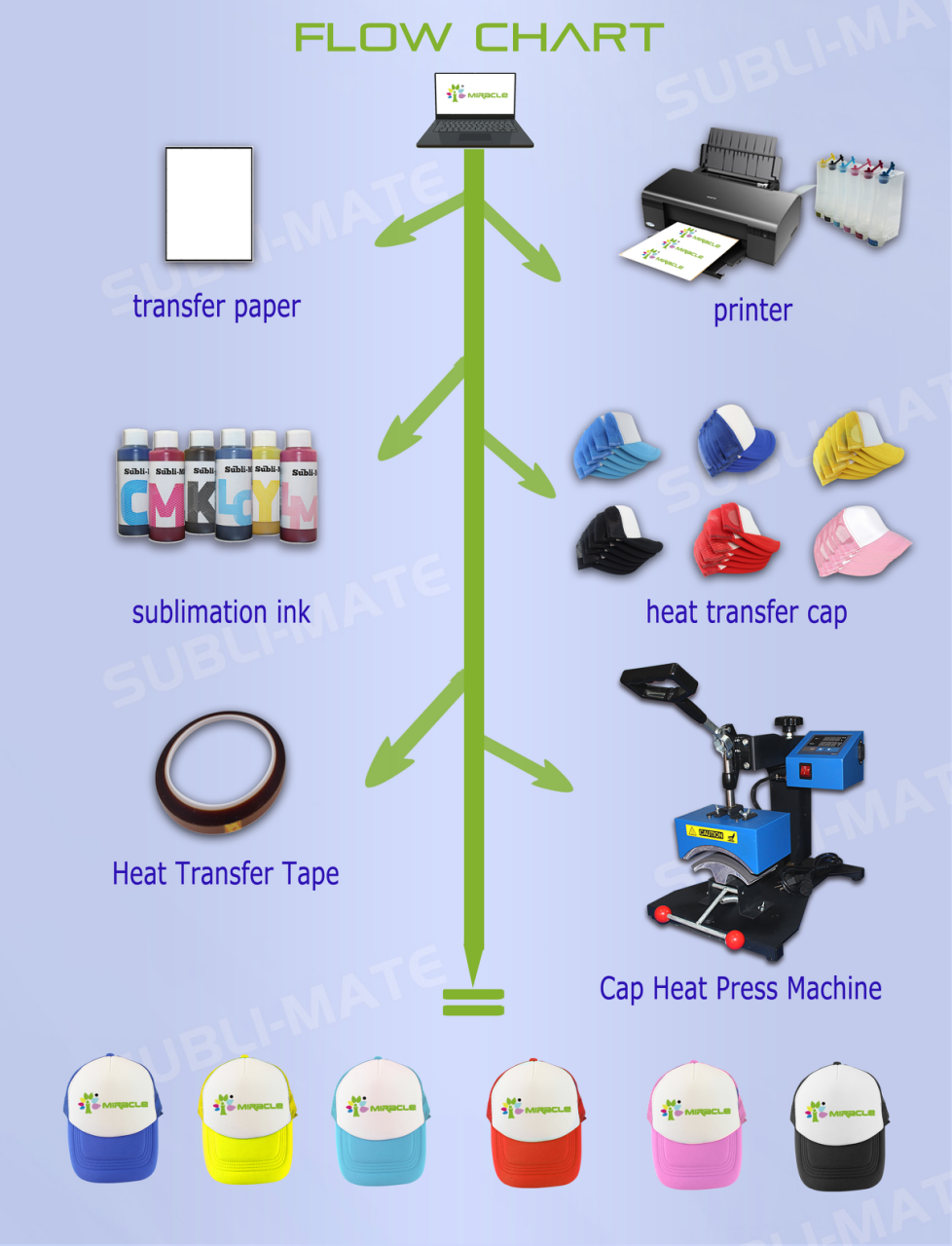 Cap press machine Use process