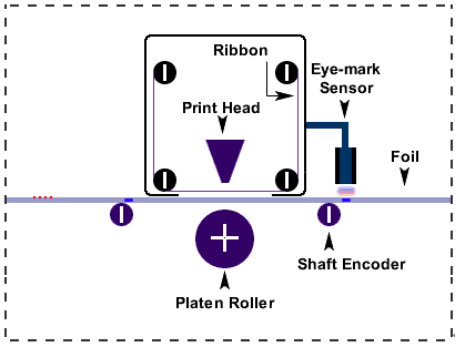 affect the quality of thermal transfer